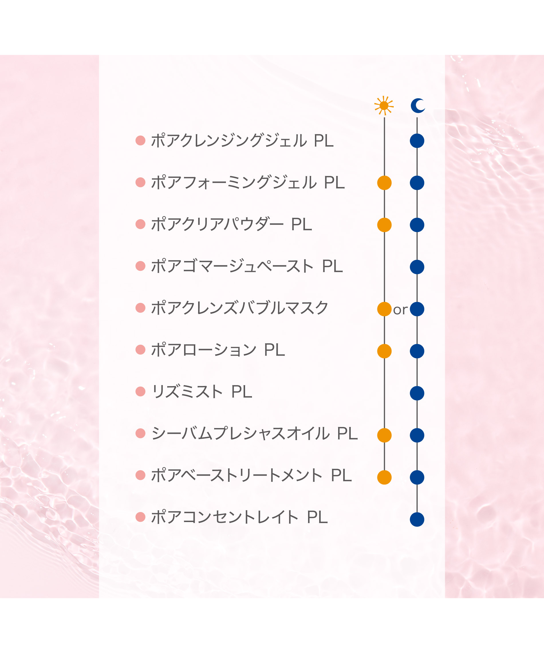 ポアレスラボコンセプト